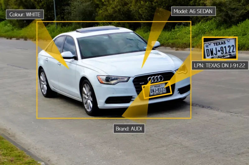 Integrating ANPR with Smart Parking Solutions